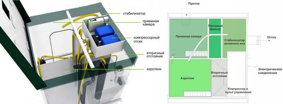 Принцип работы и устройство Топас