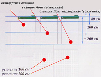 Как выбрать модификацию станции Топас