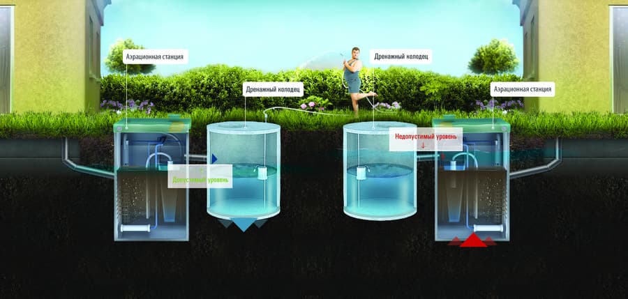 Схема уровня грунтовых вод