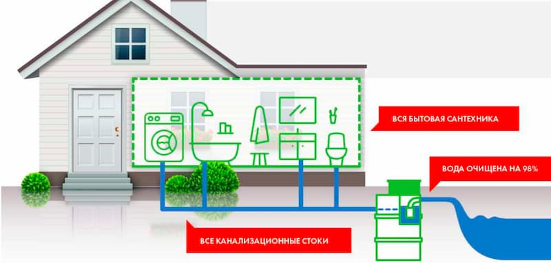 Схема подключения Топас