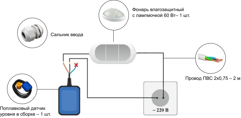 Сигнализация